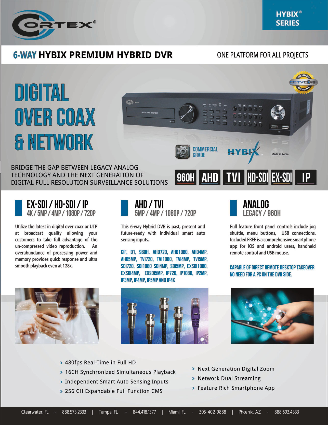 Cortex SDI (Serial Digital Interface) hybrid 4 in one security DVR/NVRs